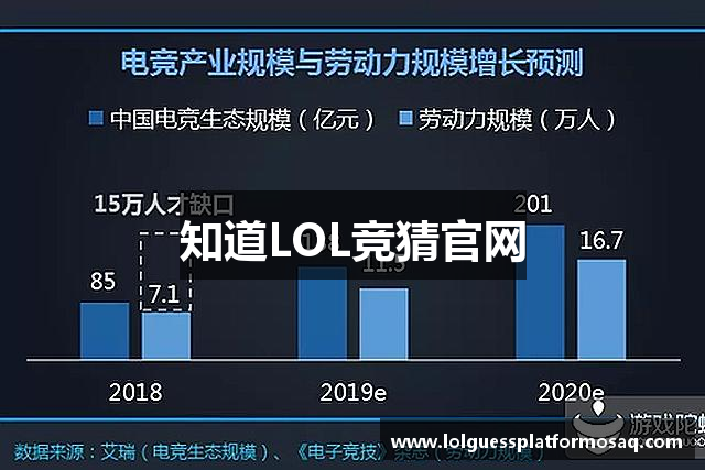 知道LOL竞猜官网